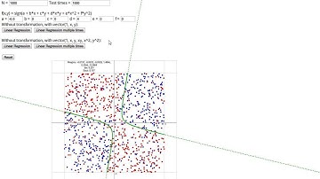 Using Nonlinear Transformation with Linear Regression