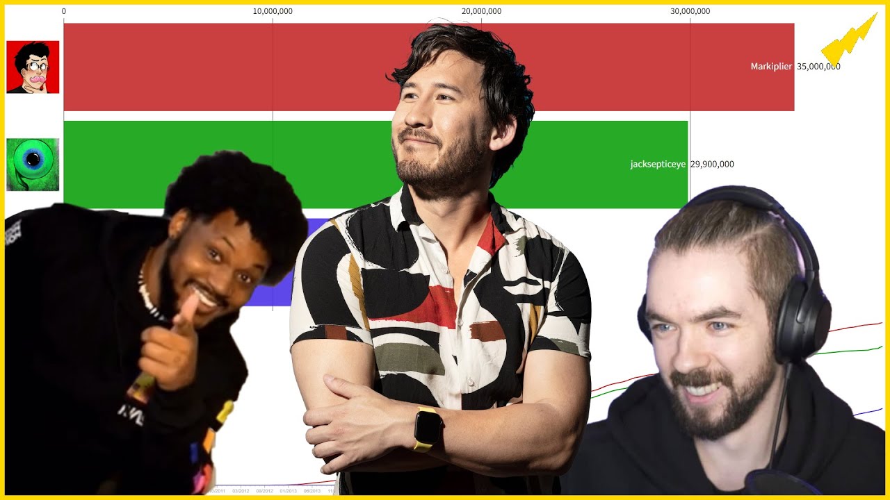 Markiplier vs jacksepticeye vs CoryxKenshin Sub Count 20092023 YouTube