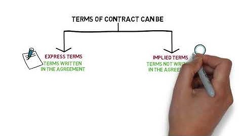 Contract Law - Chapter 4: Terms of Contract (Degree - Year 1)