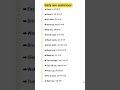 PRESENT, PAST TENSE BASICTENSES SENTENCE English sEXAMPLES |VERB FORMS#shortsfeed #spokenenglish