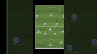TALKING TACTICS: GUARDIOLA MANCHESTER CITY OR BAYERN MUNICH SIDE WHICH WAS BETTER? #shorts