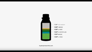 Terpene Analysis || Blue Dream || Floraplex Terpenes