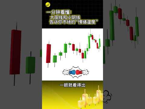 一分钟看懂：大阳线vs小阴线，市场情绪一眼读懂！