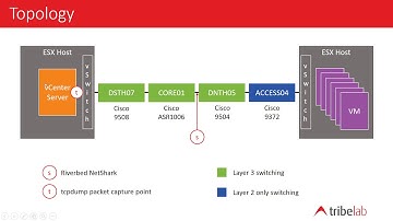 TCP Checksum Error Case Study