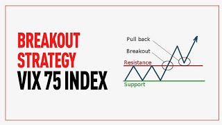 Vix 75 Index BREAKOUT strategy - How to predict breakouts