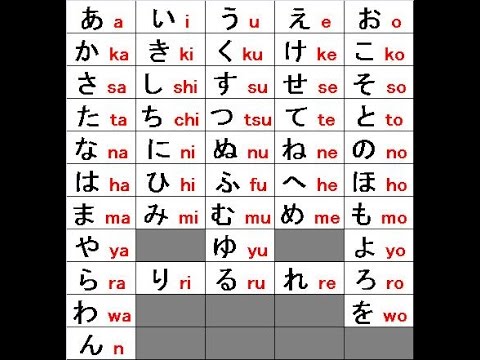 Tutorial Belajar Bahasa Jepang Untuk Pemula - Bisabo  