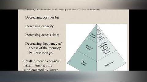 Difference between sequential access, direct access and random access