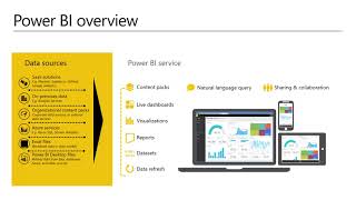 06 Power BI (Business Intelligence)