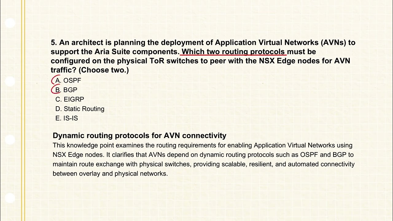 Подробности экзамена 2V0-13.25 VMware Cloud Foundation 9.0 Architect и реальные вопросы