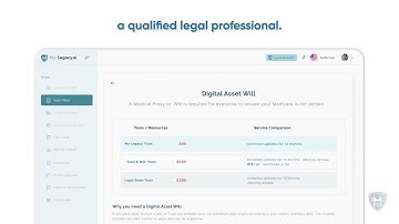 Why My-Legacy.ai is Your Sure Choice for Managing Your Asset Portfolio