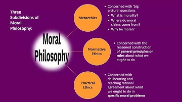 Bitesize Ethics Summer Programme 2023: Introduction to Practical Ethics with Emma Dore-Horgan