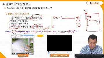 HTML5&CSS3 기초 6강 HTML5 태그 5 (HTML5 멀티미디어) | T아카데미