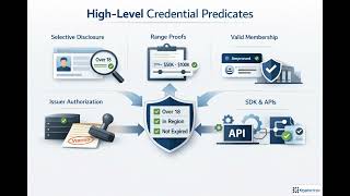 ZKP Frameworks & SDKs for Privacy-Preserving Web Apps | Module 4.2