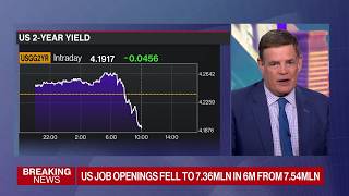 US Job Openings Ease as Layoffs Stay Limited