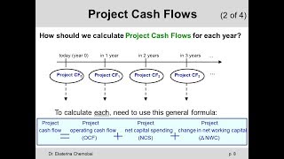 Chapter 10 - Watch entire chapter!
