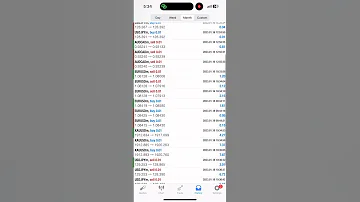 نتائج ناسخ التحليل الفني فقط في 3 ايام 