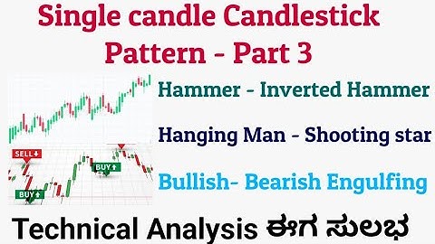 Candlestick Pattern Kannada|Technical analysis using candlestick pattern|Intraday and Swing Trade