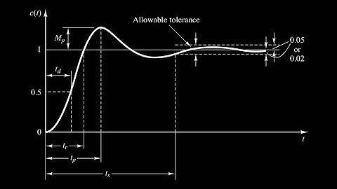 Control Systems Engineering | TDG | Part 13 | Transient Response Characteristics