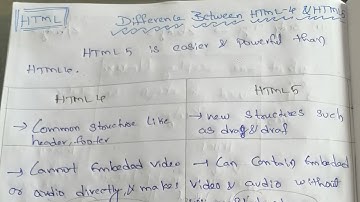 Difference between html4 and html5 #html #html5 #htmlbasics #htmltutorial#html4