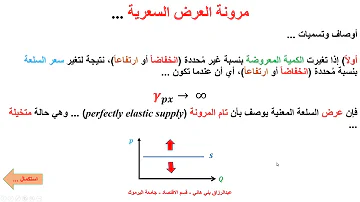 Download مرونه الطالب داءمه سالبه ومرونه العرض داءما موجبه صح ام خطا Mp4 Mp3