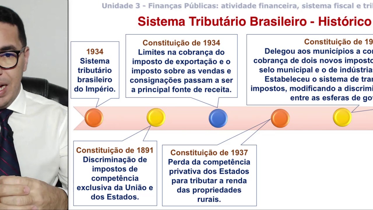 Com Base No Sistema Tributário Nacional Assinale A Alternativa Correta
