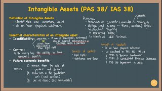 Intangible Assets (PAS 38 / IAS 38)