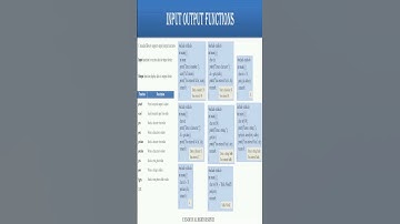 Full Video on Youtube #pythonprogramming  #programminglanguage