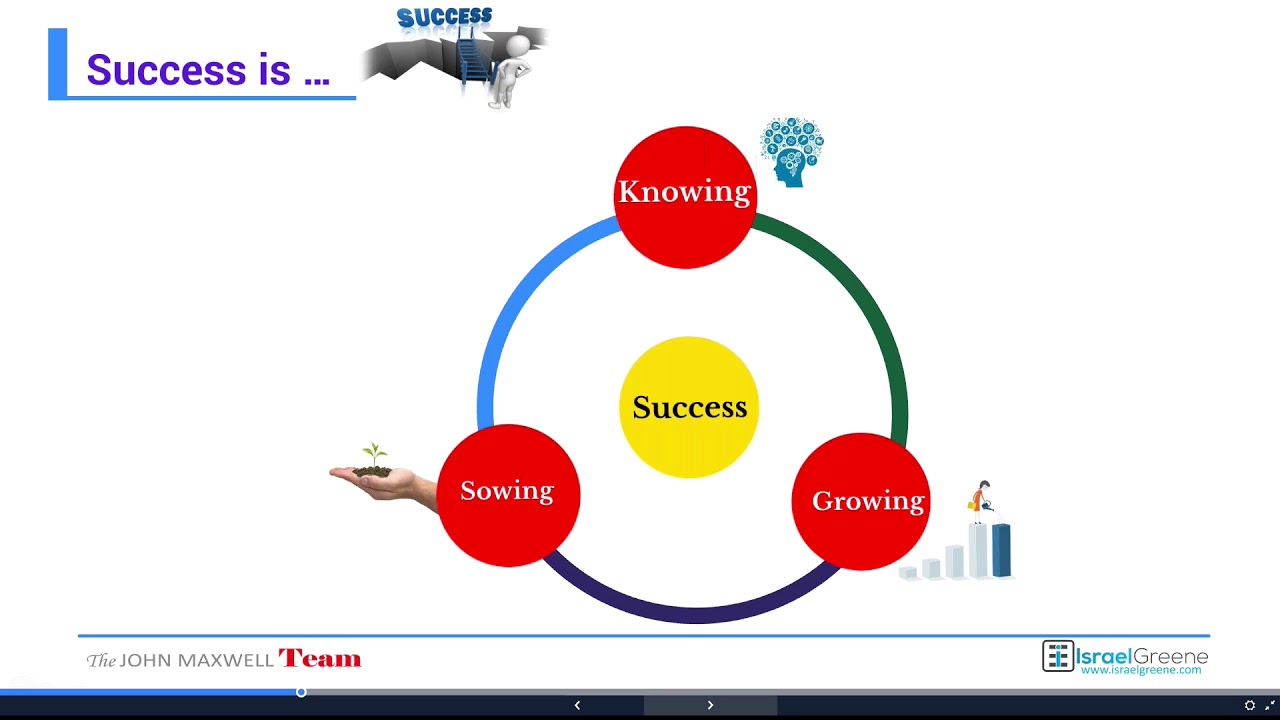 How to Be a REAL Success (Part 1) - YouTube