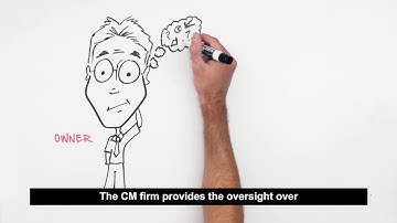 Intro to Door Hardware: Intro to Three Project Delivery Processes for Non-Residential Buildings