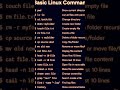 Today I learned some quick Linux commands #LearnLinux #TechWithKain #roxonn#xdc #buildinpublic #thub