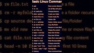 Today I learned some quick Linux commands #LearnLinux #TechWithKain #roxonn#xdc #buildinpublic #thub