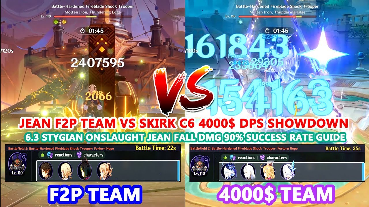 6.3 Stygian Onslaught : Jean F2P vs Skirk C6 4000$ Team DPS Showdown | 90% Success Rate Guide