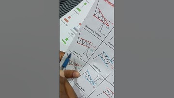Bearish Flag Pattern breakout#shorts#bearishflagpattern#chartpattern#tradingstrategy#expirytrade