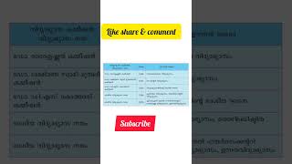 വിദ്യാഭ്യാസ കമ്മീഷനുകൾ epochpsc