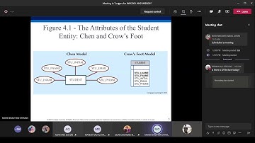 Database - Lecture 04(Entity Relationship Model & Group Assignment Brief)