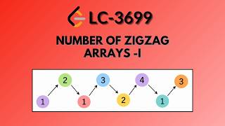 Number of ZigZag Arrays I - Leetcode 3699 | Java | Hindi Coding Ninjas Potd Solution Find Minimum Number Divide String String Code Infinity