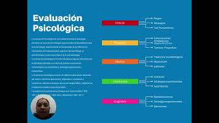 Mapa Mental- Evaluación Psicológica Mapa Mental- Evaluación Psicológica