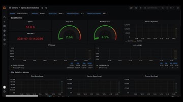 Monitoring your apps in Kubernetes with Prometheus and Spring Boot