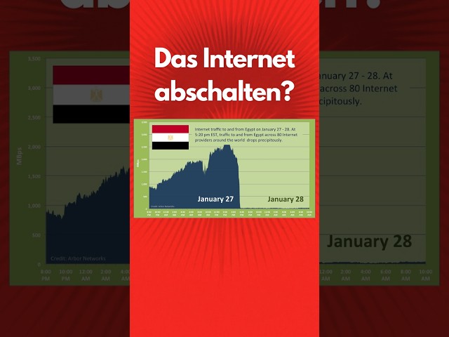 Lässt sich das gesamte Internet für ein Land ausschalten ? #informatik #internet #code #itsicherheit
