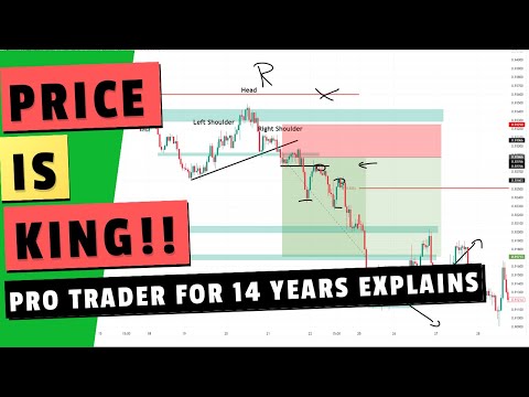 Price Action Trading Like A Pro - I Share My Best Tips After 14 Years