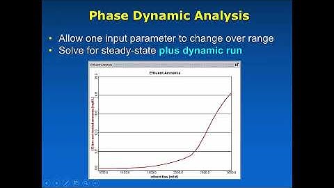 Evaluating WWTP Performance with the GPS-X Sensitivity Analyzer Tool