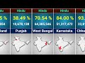 Indian states wise hindu population in 2023
