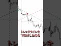 【FX】１トレードで２０００%の値幅が狙えるインジケーター！ #shorts