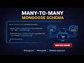 Many-to-Many Relationship in MongoDB | Mongoose Schema Tutorial (Cart Example) | MERN Stack
