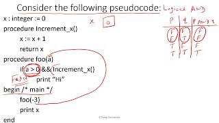 Short Circuit Evaluation of Boolean expression involving Logical AND operator