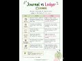 📖 Journal vs Ledger ✨Book of Original Entry vs Book of Final Entry ✅💯 Easy Explanation..