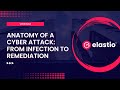 Anatomy of a Cyber Attack Webinar