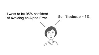 Alpha, α, the Significance Level