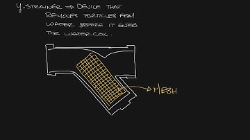 Titus Timeout Podcast - What is a Y Strainer?