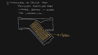 Titus Timeout Podcast - What is a Y Strainer?